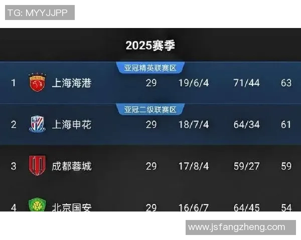 中超积分榜悬念迭起：争冠局势紧张，精彩较量贯穿赛季